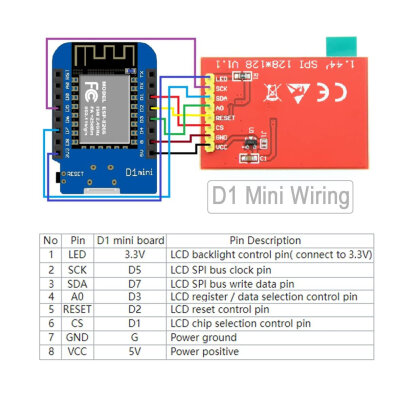 1.44'' 128x128 SPI TFT LCD Display - 3