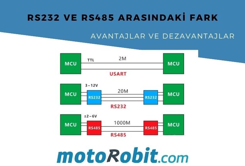 Difference Between RS232 and RS485: Advantages and Disadvantages