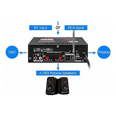 BT-298A 2x300W Hi-Fi 2-Channel Stereo Amplifier Module - 3
