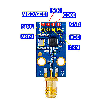 CC1101 Wireless Module - 3