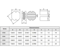 CD32 220UH SMD Bobin - 2