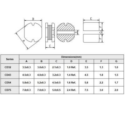 CD32 220UH SMD Bobin - 2