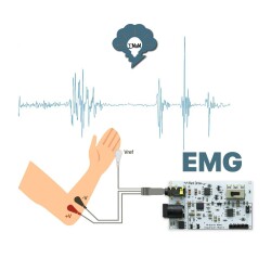 EMG EOG EKG Sensör Kartı (Kas, Göz ve Kalp Sinyalleri Algılama) - 3