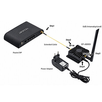 EP-AB003 8W 2.4Ghz WiFi Sinyal Güçlendirici - 6