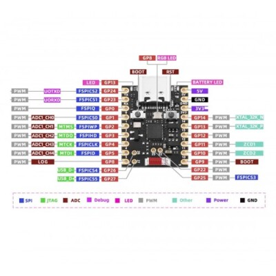 ESP32-H2 Mini Development Board - 3