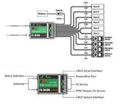 Flysky FS-İA10B 2.4Ghz 10 Kanal Alıcı - 3