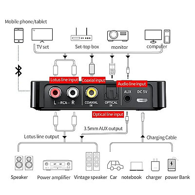 M6 NFC Bluetooth 5.0 Audio Adapter - Bluetooth Receiver-Transmitter/FM Transmitter - 3