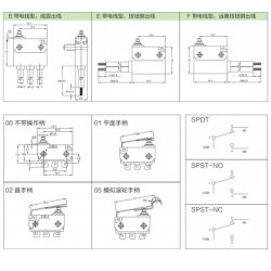 MT6-E8A02C13012-AB150 SPST NO 2-Pin Su Geçirmez Kablolu Micro Switch - 2