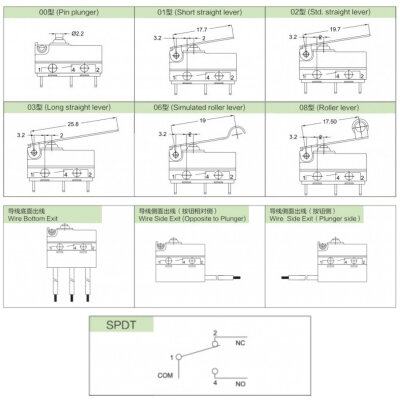MT8-F01W300A06-AA300 SPDT NO+NC 3-Pin Waterproof Wired Micro Switch - 2