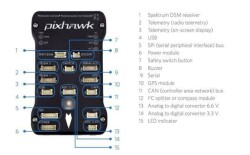 Pixhawk 2.4.8 Uçuş Kontrol Kartı Seti - 3