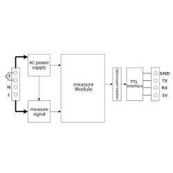 PZEM-004T 100A Single Phase AC Power Communication Module + Coil CT + USB - 2