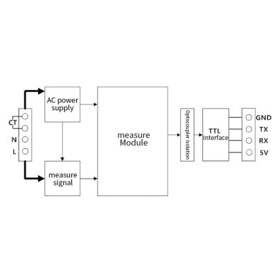 PZEM-004T 100A Tek Fazlı AC Güç İletişim Modülü + Bobin CT + USB - 2