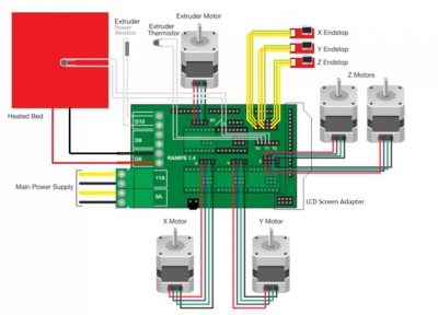 RepRap Ramps 1.4 3D Printer Kontrol Kartı - 3