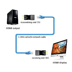 RX TX RJ45 CAT5e/CAT6 Kablosu Üzerinden HDMI Uzatıcı Extender - 3