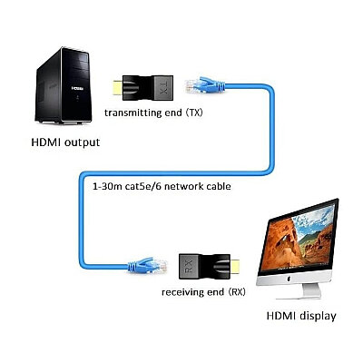 RX TX RJ45 CAT5e/CAT6 Kablosu Üzerinden HDMI Uzatıcı Extender - 3