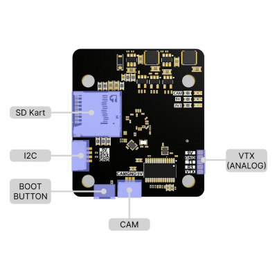 Skyrukh Surge H7 Autopilot Flight Control Board - 5