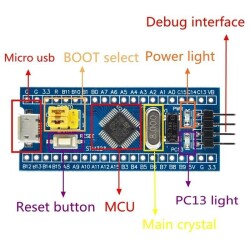 STM32F103C8T6 ARM Mini Geliştirme Kartı - 2