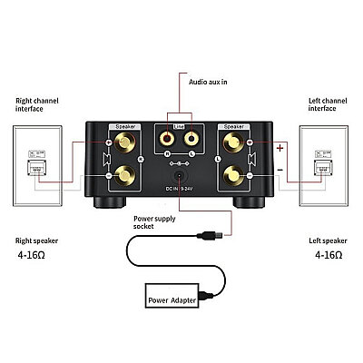 TPA3116 Class-D 5.0 HiFi 2x50W 2-Channel Stereo Amplifier Module - 3