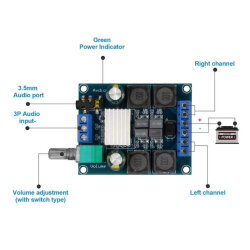 XY-502 TPA3116D2 2x50W Dual Channel Stereo Amplifier Circuit - 3